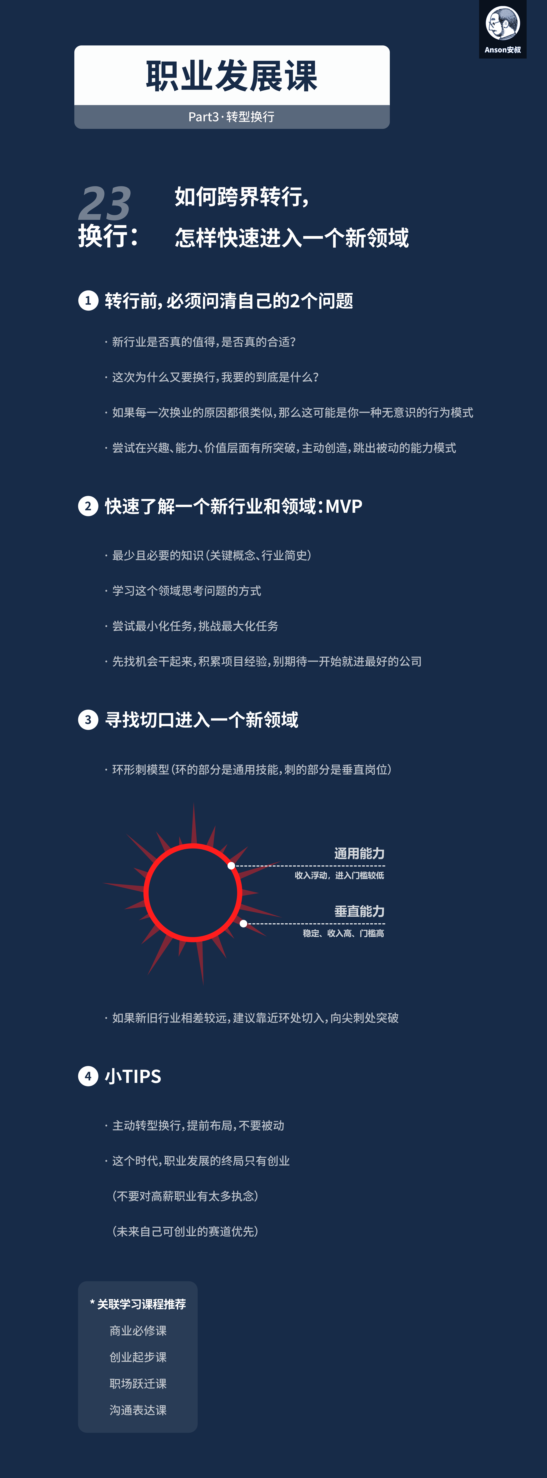 转行前必须问清楚的两个问题
